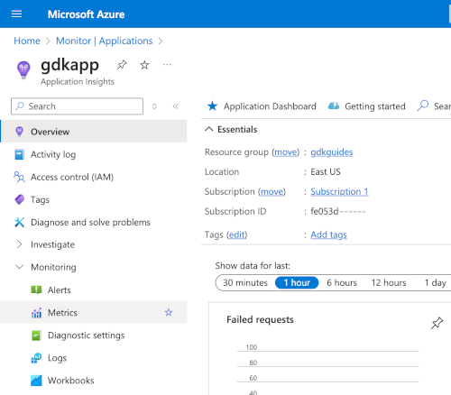 Azure gdkapp Metrics