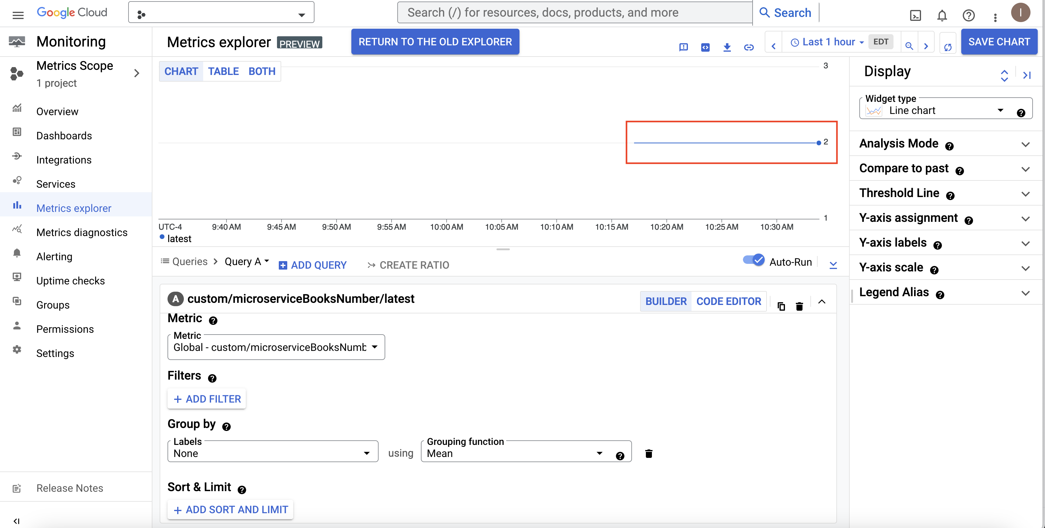 GCP Metrics Graph