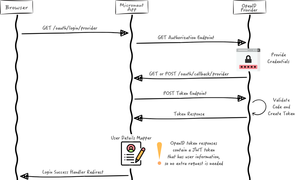 diagramm