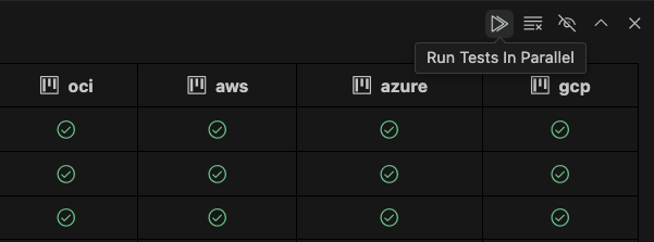 Running Tests in Parallel Shortcut