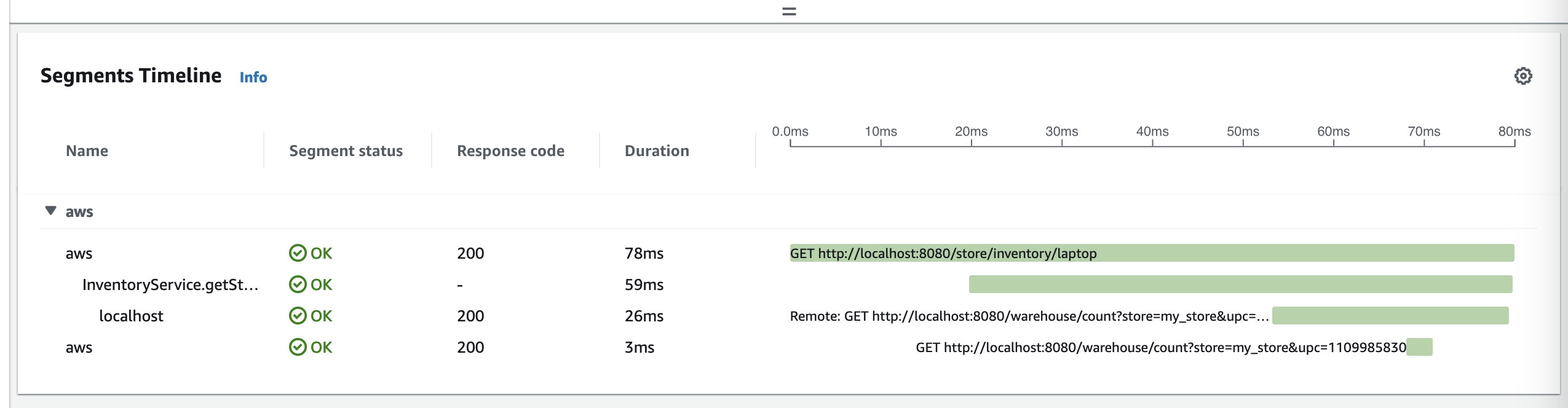 Trace Details Get Count