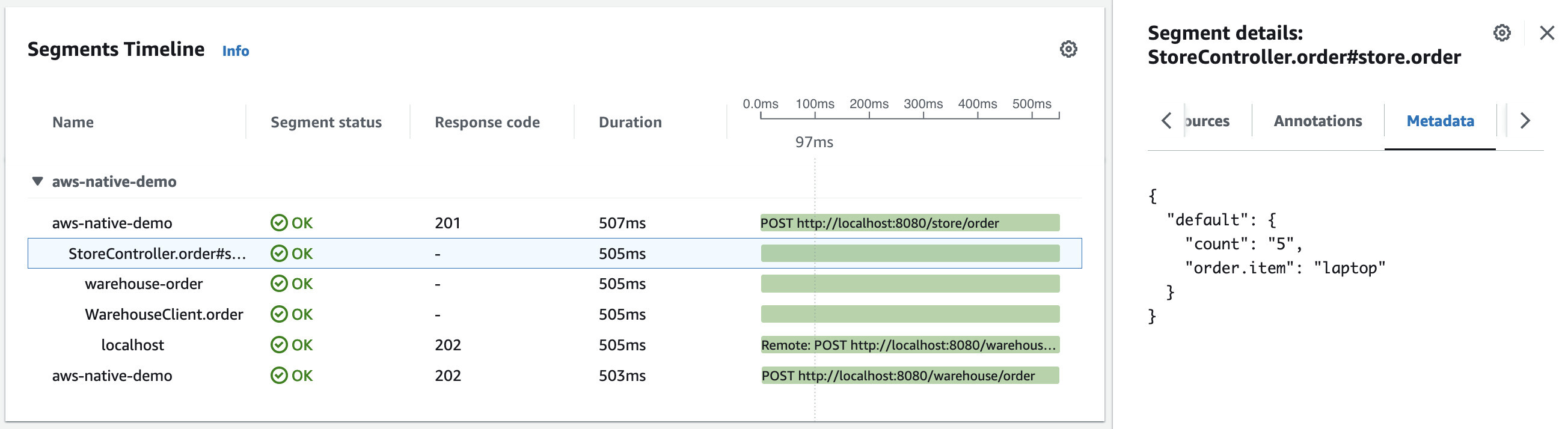 Span Details Post Order