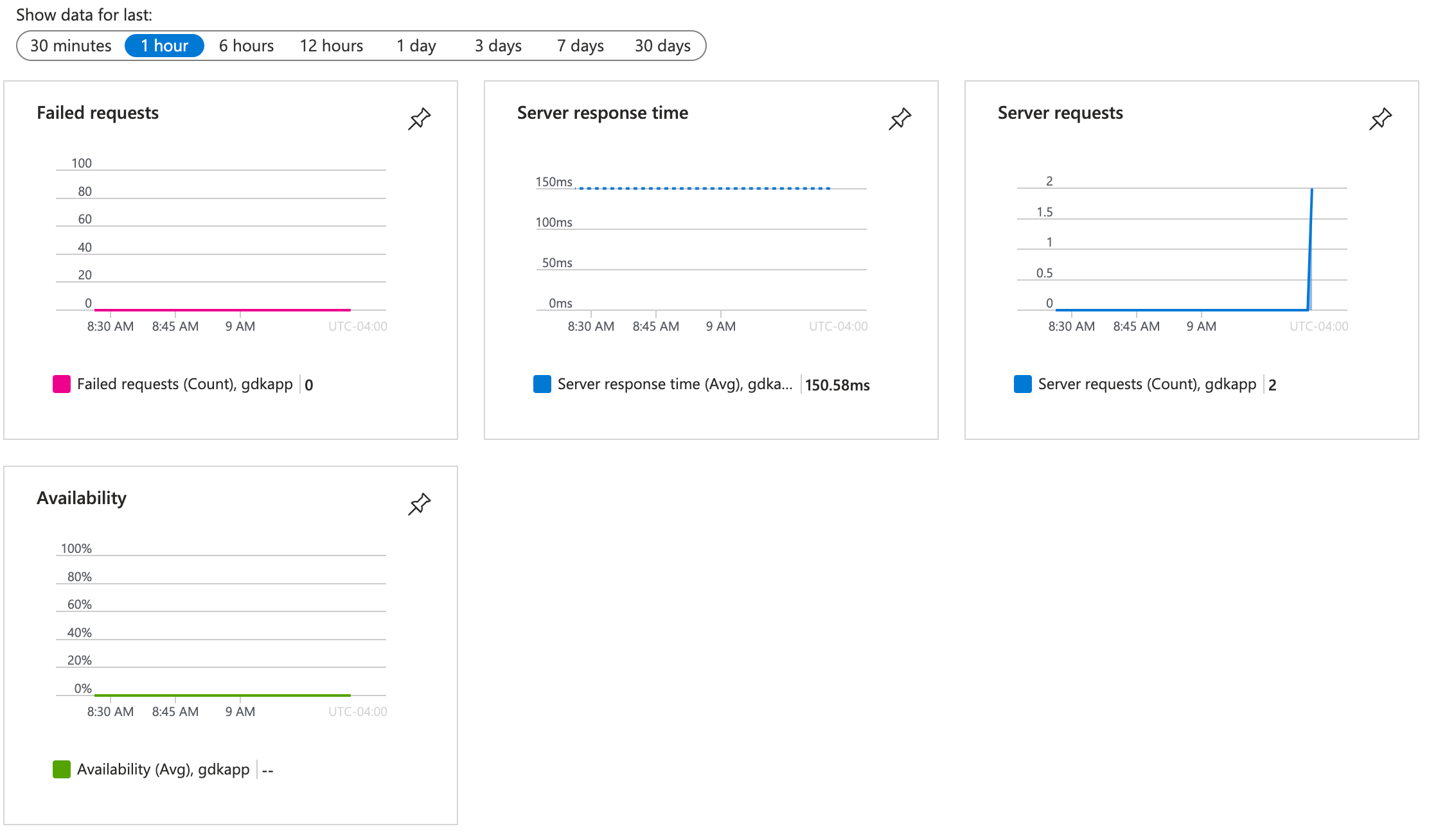 Application Insights Get Count