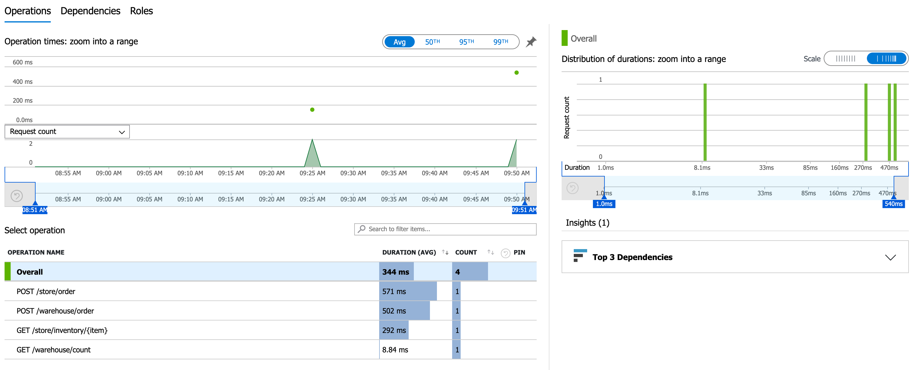 Application Insights Post Order