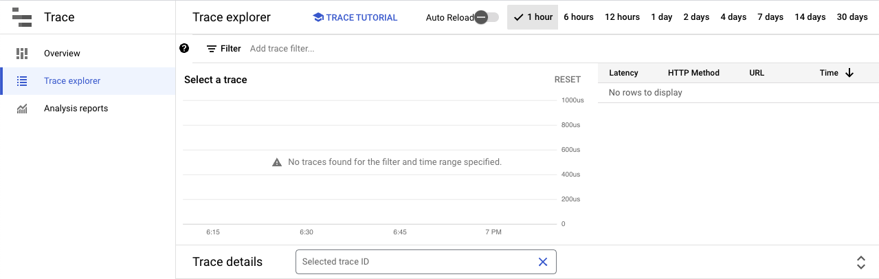 trace list graph